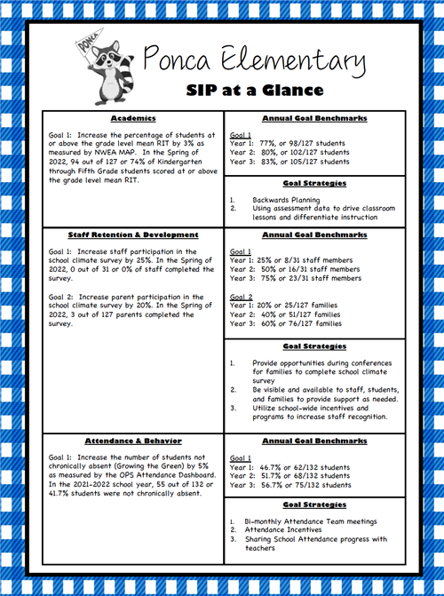 School Improvement Plan